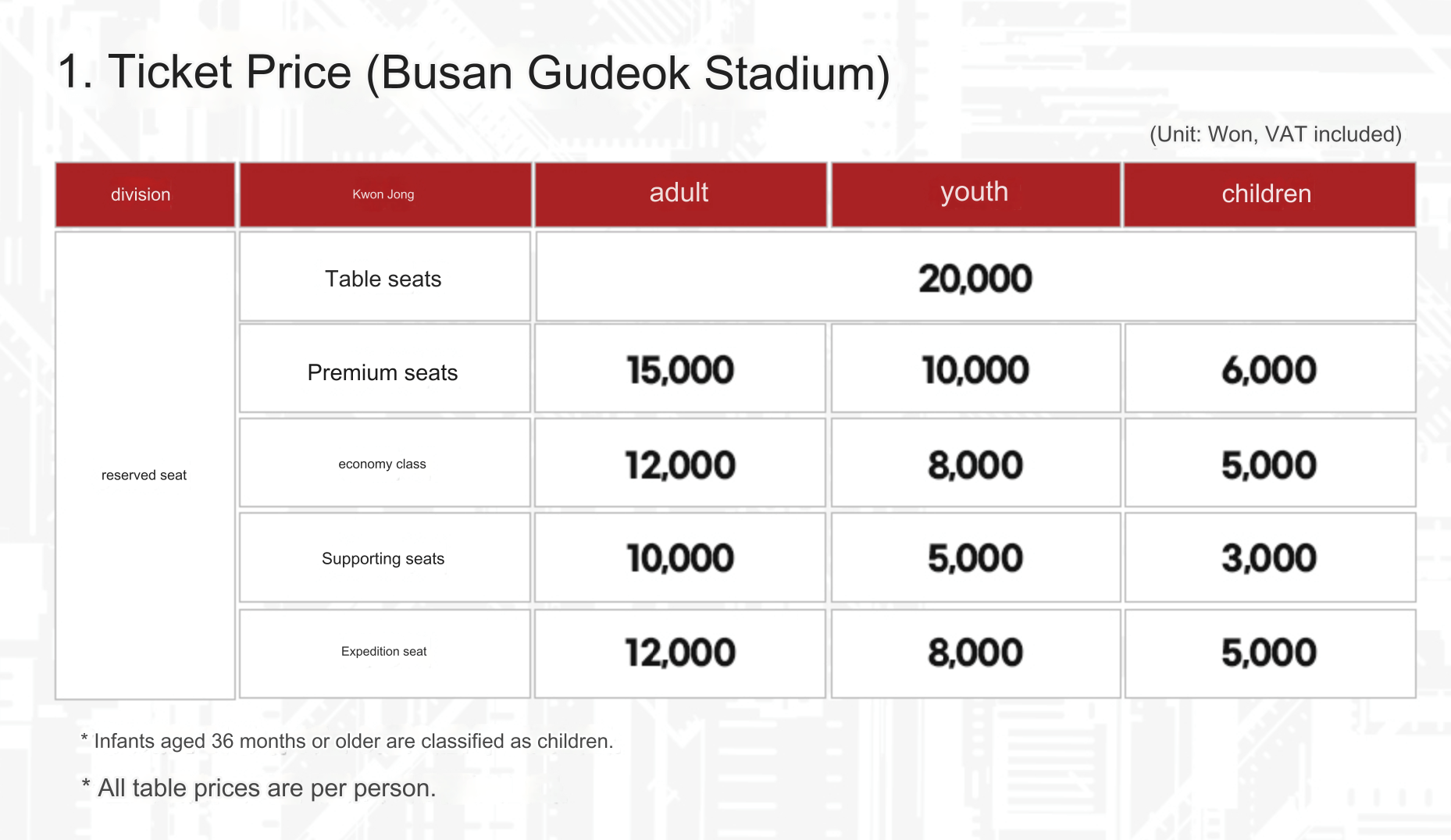 Watching Soccer at Gudeok Stadium (구덕공설운동장) - Busan iPark